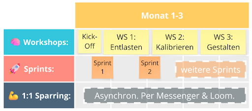 20-Stunden Business Workshop-Format 1:1